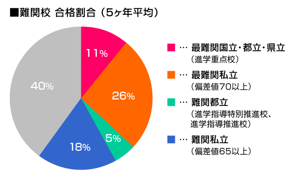 全国レベルの実績