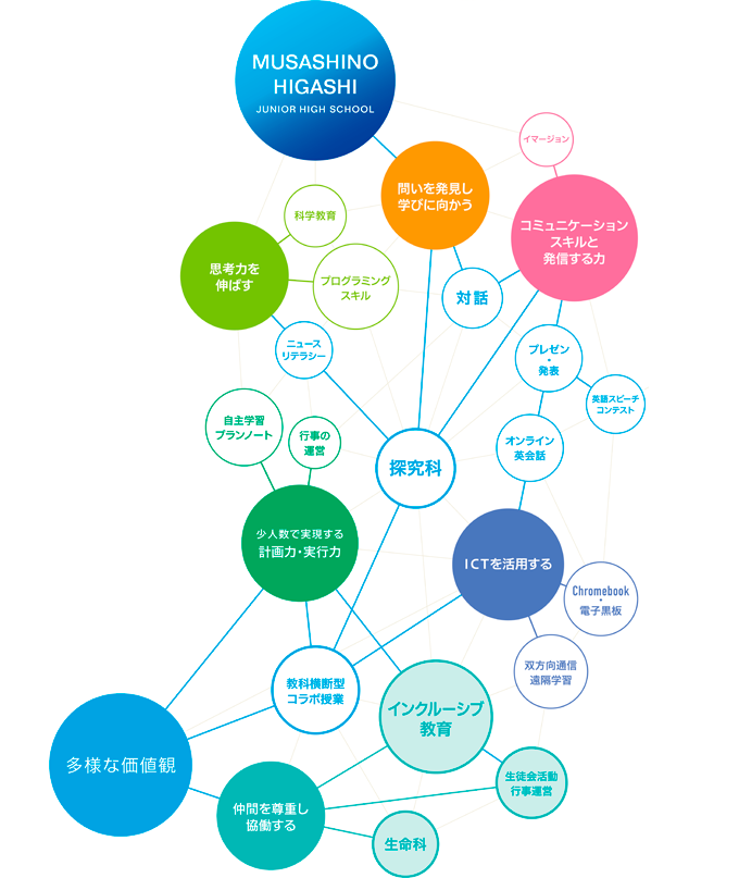 Unity in Diversity ～多様性の中の調和～
