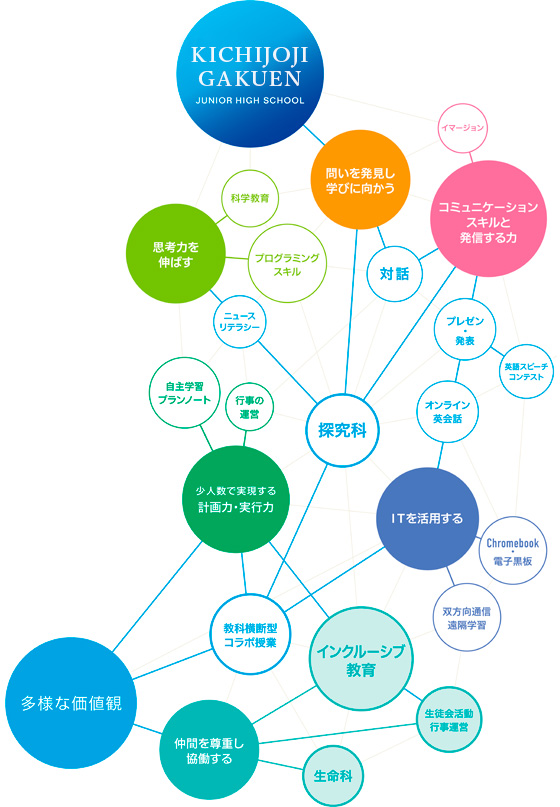 Unity in Diversity ～多様性の中の調和～