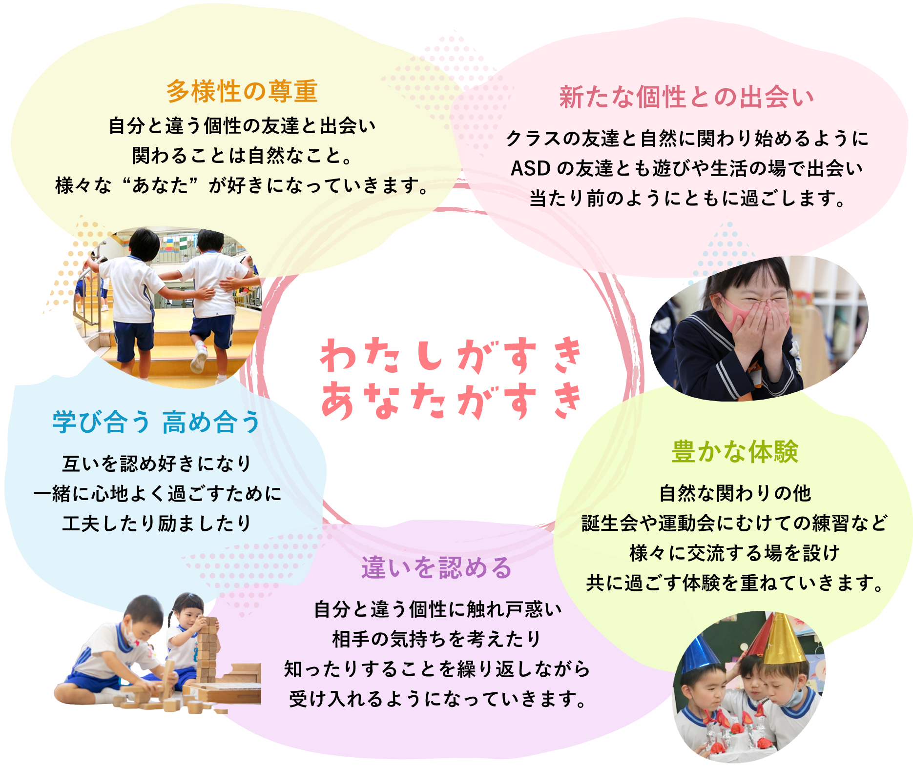 インクルーシブ教育を通して育まれる心